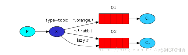 为什么用rabbitMQ不用redis_为什么用rabbitMQ不用redis_07