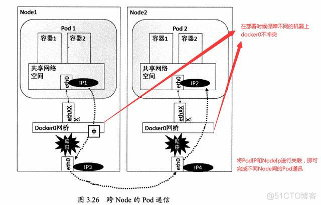 手机架构是不是x86怎么看_docker_09