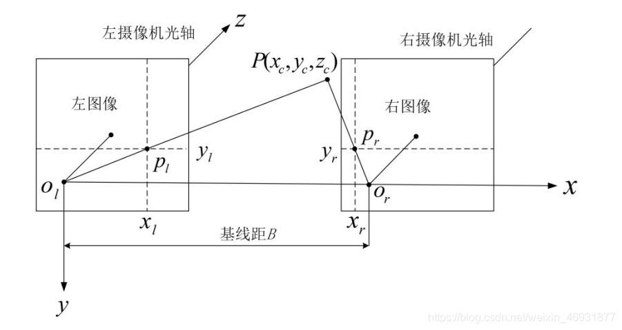 深度学习 双目 深度图计算_深度学习 双目 深度图计算_03