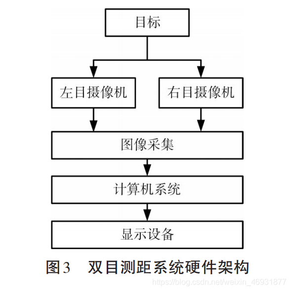 深度学习 双目 深度图计算_双目视觉_11