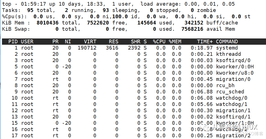 查看运行容器的资源使用情况_查看 db2 正在 运行的sql