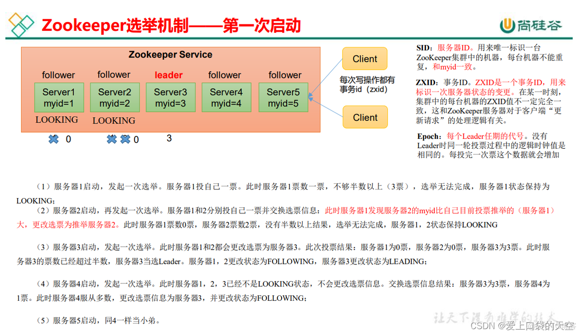 zookeeper stat nc 如何禁止_debian