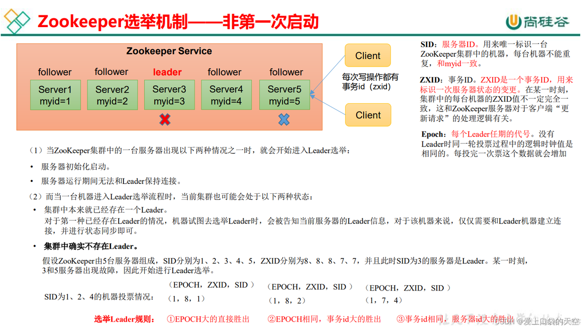 zookeeper stat nc 如何禁止_linux_02