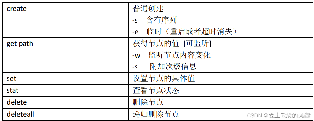 zookeeper stat nc 如何禁止_linux_04