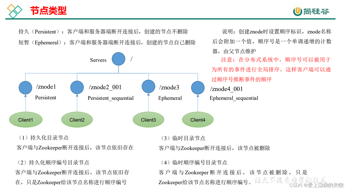 zookeeper stat nc 如何禁止_linux_05