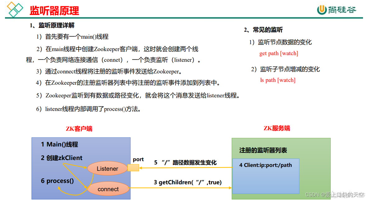 zookeeper stat nc 如何禁止_linux_06