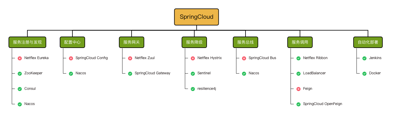 springcloud配置中心本地文件方式_Cloud