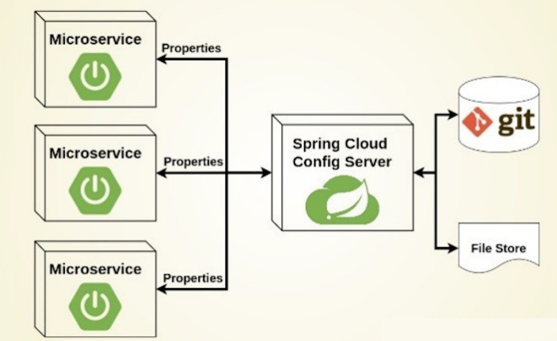 springcloud配置中心本地文件方式_Cloud_02