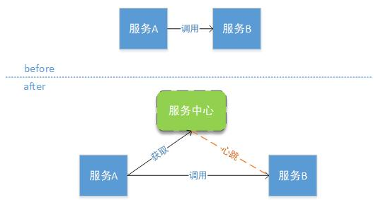 springcloud 技术栈 简历_前端_05