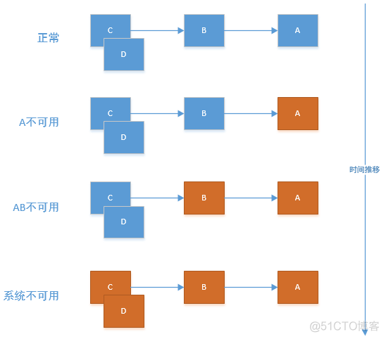 springcloud 技术栈 简历_系统架构_06