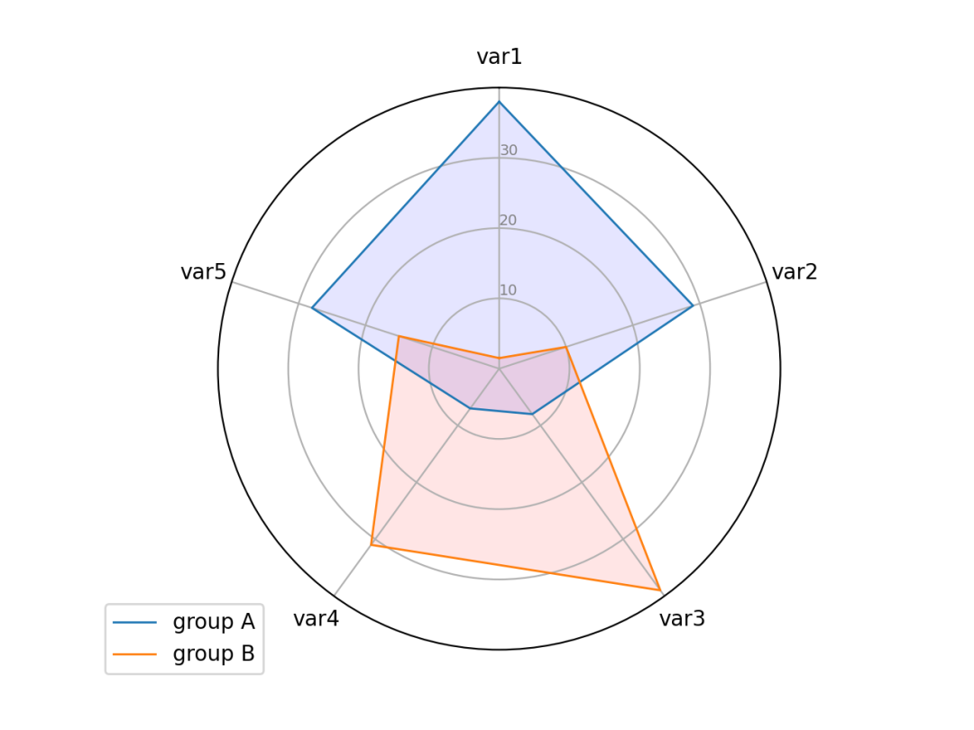 python数据可视化图片乱码_信息可视化_14