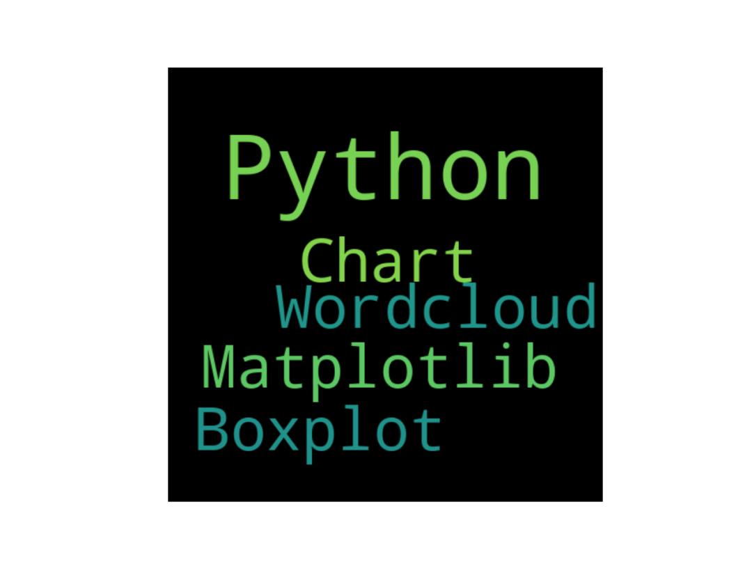 python数据可视化图片乱码_信息可视化_15