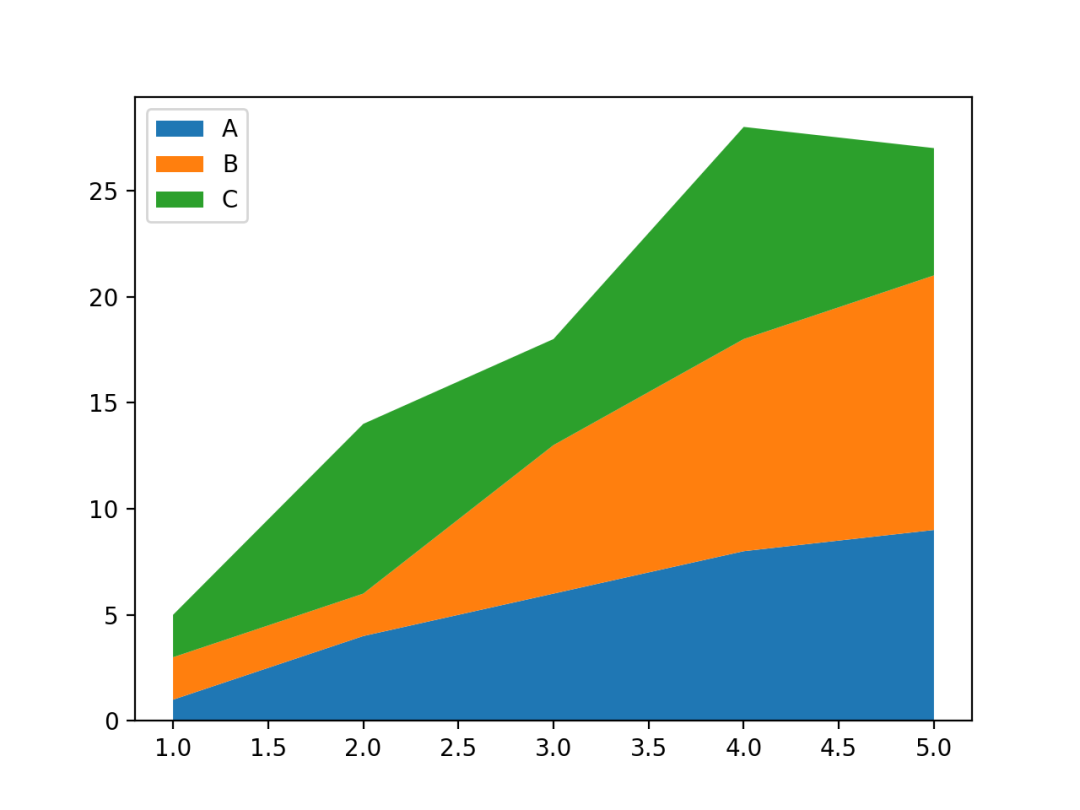 python数据可视化图片乱码_python_27