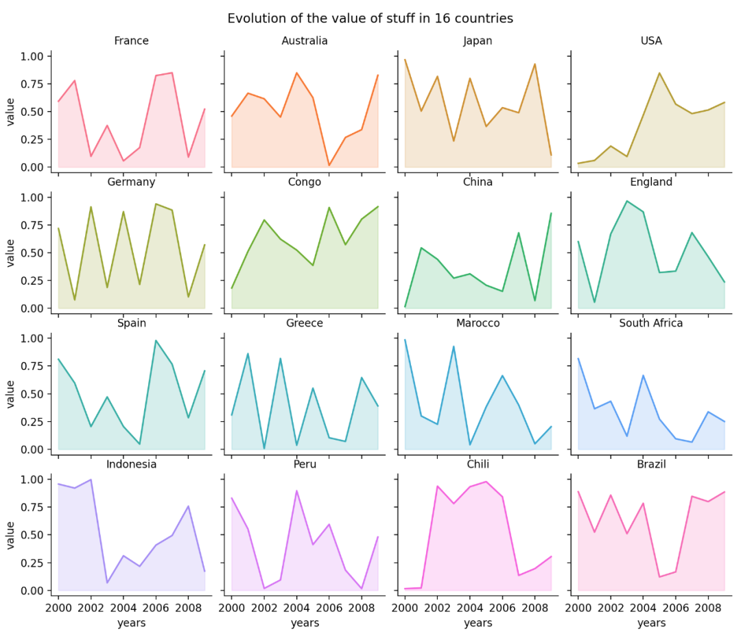 python数据可视化图片乱码_python数据可视化图片乱码_29