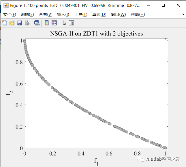 nsga3算法是深度学习算法吗_算法_06