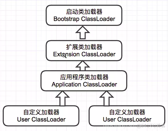 liunx jvm res内存_Java_02