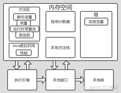 liunx jvm res内存_加载_03