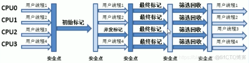 liunx jvm res内存_Java_18