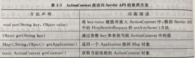 java 接口对接由于网络抖动怎么办_运维_07