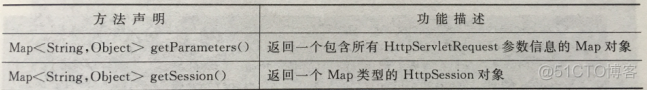 java 接口对接由于网络抖动怎么办_运维_08