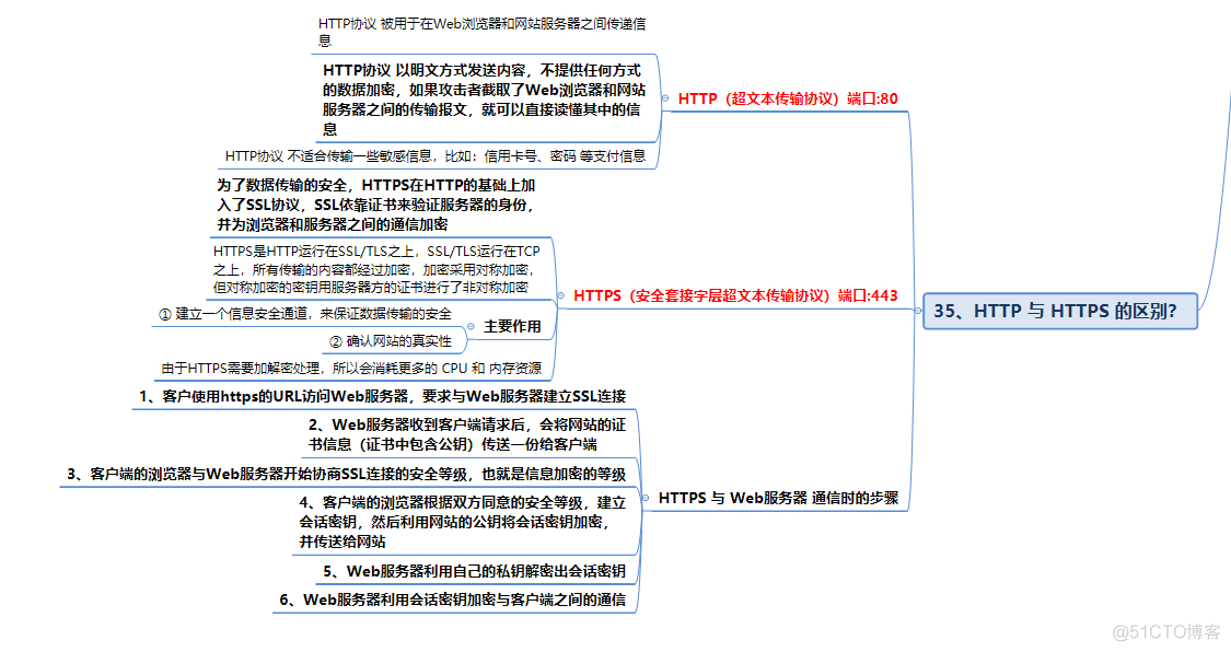 java post请求获取url的参数内容_https_02