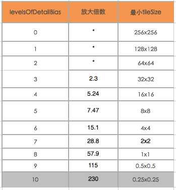 iOS大图分块加载_移动开发_04