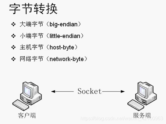 NioServer 多个客户端连接一个服务端会端口冲突吗_socket_05