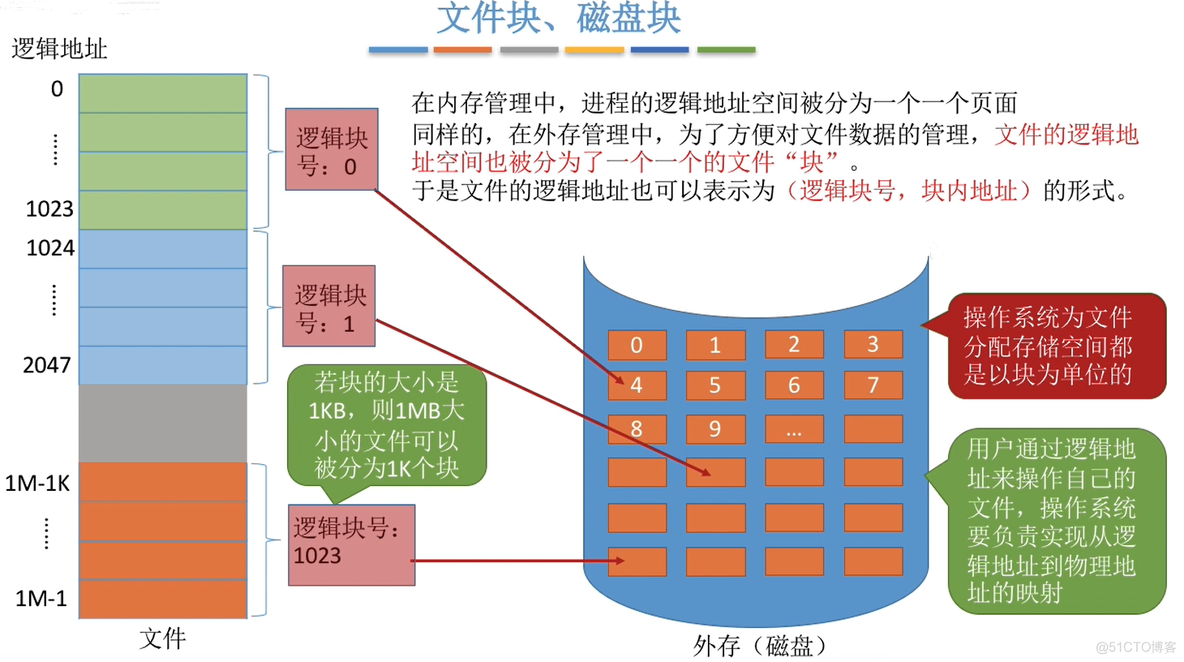 Android流式历史文本记录_Android流式历史文本记录_16