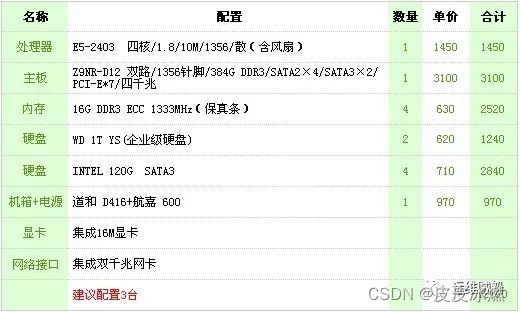 ARM和X86云服务器的算力对比测试_云服务_13