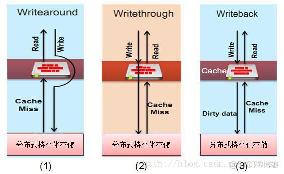 缓存redis国产替代_缓存redis国产替代_02