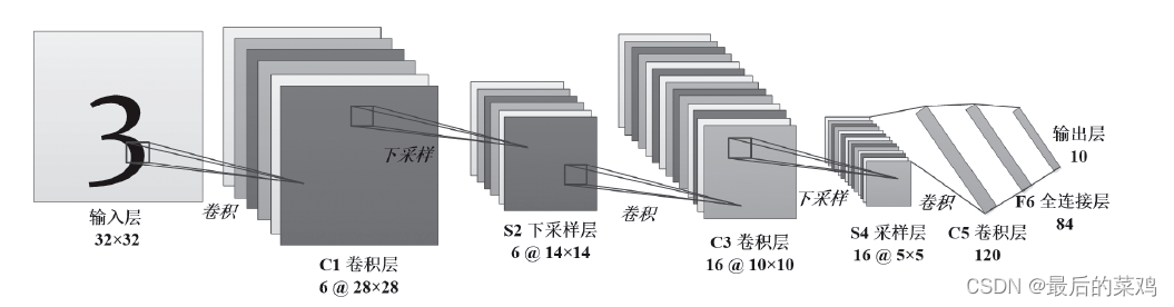 典型 企业网架构_python