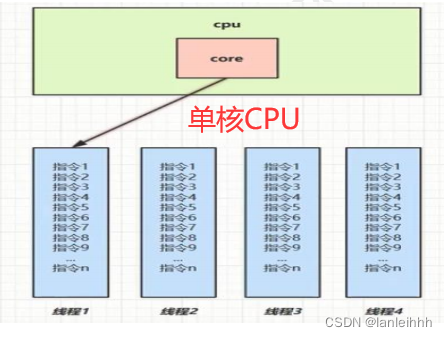 并发读取文件 java_开发语言