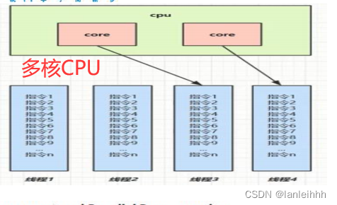 并发读取文件 java_学习_02