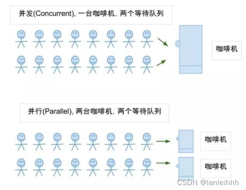 并发读取文件 java_学习_03