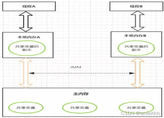 并发读取文件 java_Java_04