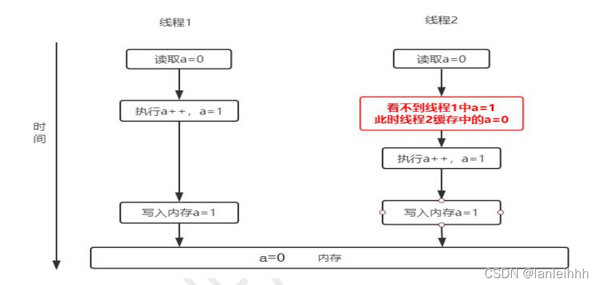 并发读取文件 java_Java_05