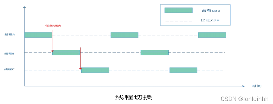 并发读取文件 java_并发读取文件 java_07