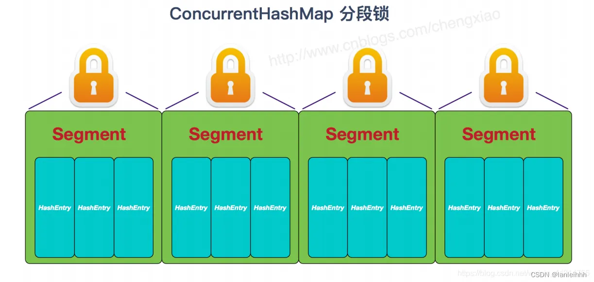 并发读取文件 java_Java_13