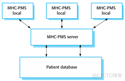 softwareselection怎么选_软件工程_15