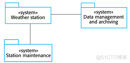 softwareselection怎么选_软件工程_16