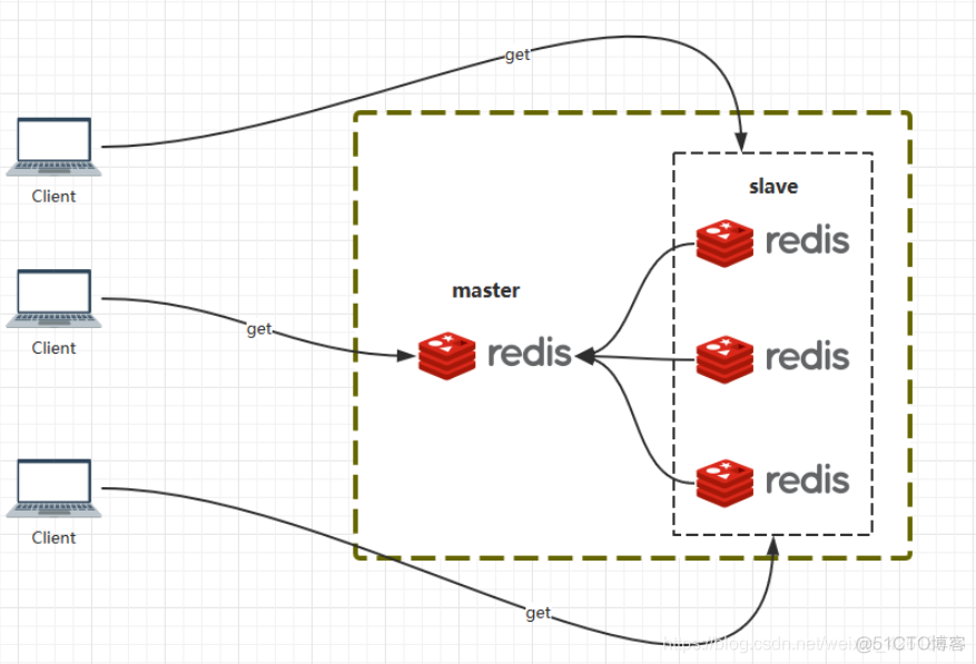 redis客户端db旁数字什么意思_Redis_04