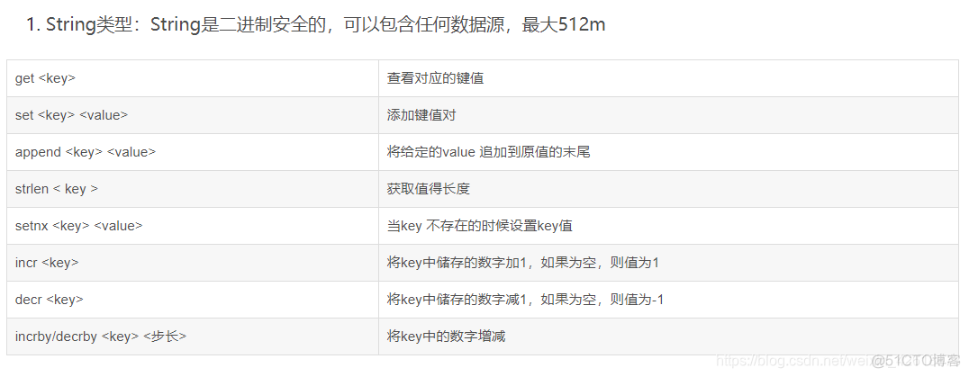 redis客户端db旁数字什么意思_System_13