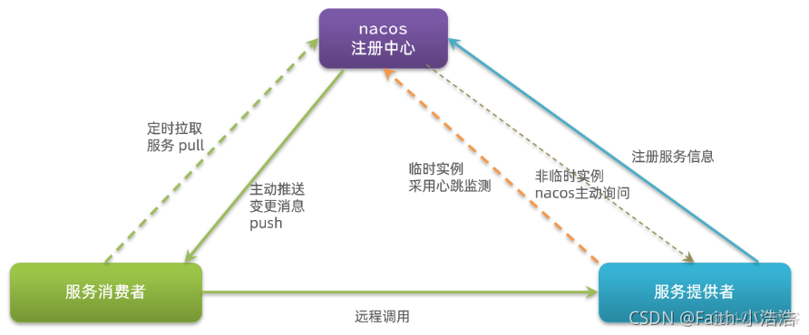 nacos 微服务连接超时_spring cloud_10