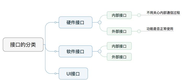 java请求前端发送数据_接口测试_02