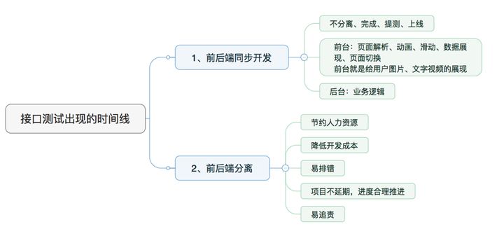 java请求前端发送数据_HTTP_03