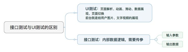 java请求前端发送数据_java请求前端发送数据_04