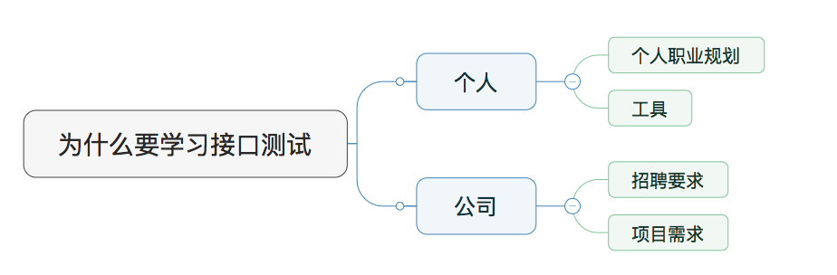 java请求前端发送数据_前端调接口预请求_05