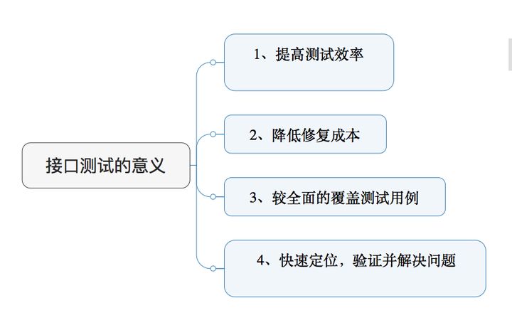 java请求前端发送数据_Groovy_06