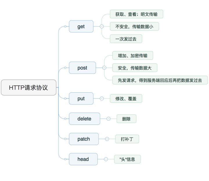 java请求前端发送数据_接口测试_08