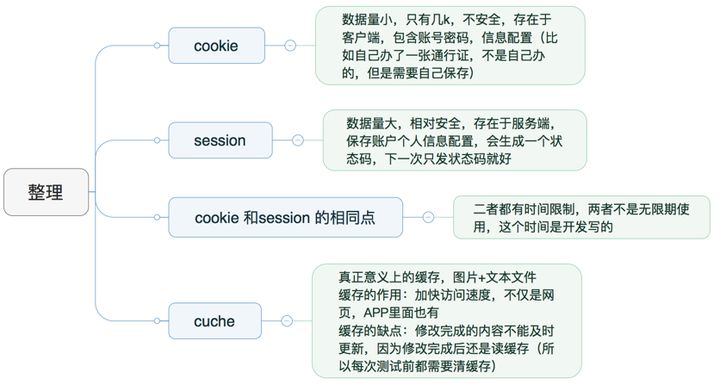 java请求前端发送数据_HTTP_09